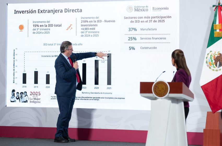 “México rompe récord en inversión extranjera directa”: destaca presidenta de México Claudia Sheinbaum