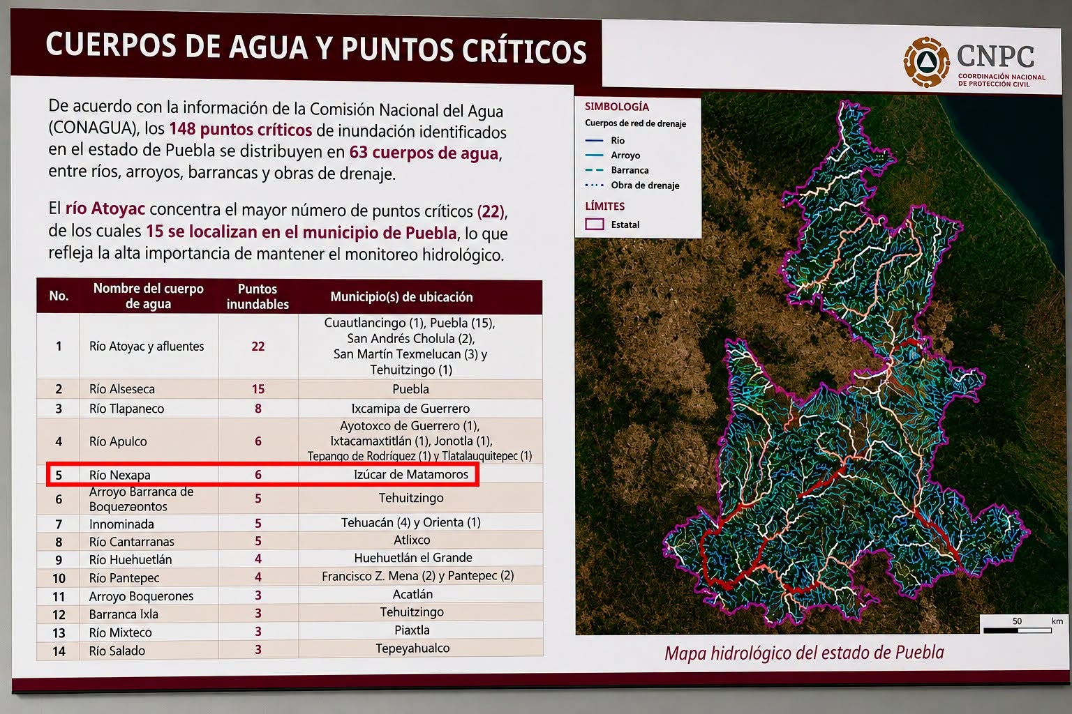Río Nexapa enciende las alertas: Izúcar aparece entre los municipios con mayor riesgo de inundación en Puebla
